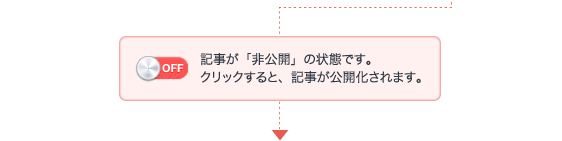 記事が「非公開」の状態です。クリックすると、記事が公開化されます。