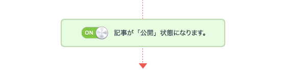 記事が「公開」状態になります。