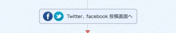 Twitter、facebook投稿画面へ